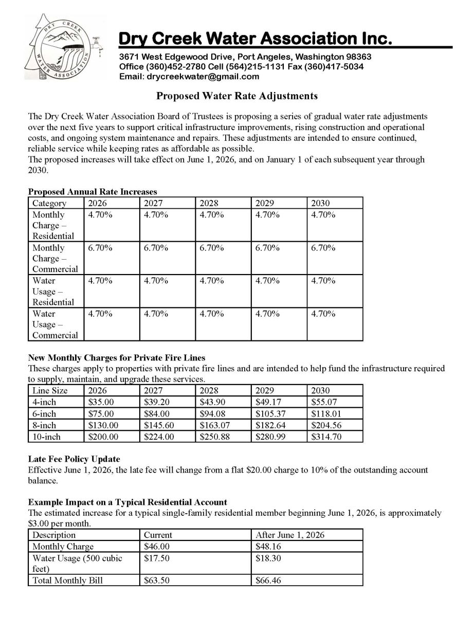Proposed Water Rates